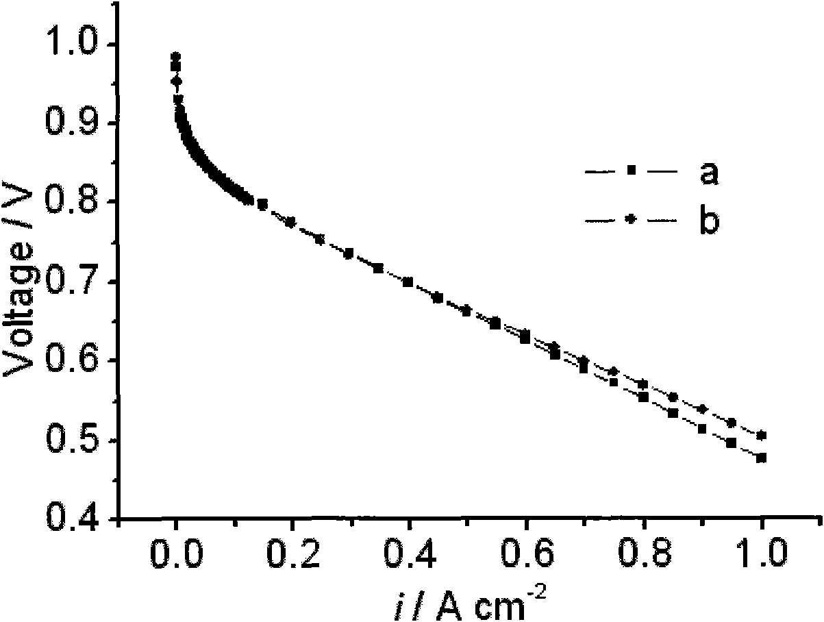 Catalyst sizing agent for preparing catalytic membrane electrode of fuel cell and preparation thereof