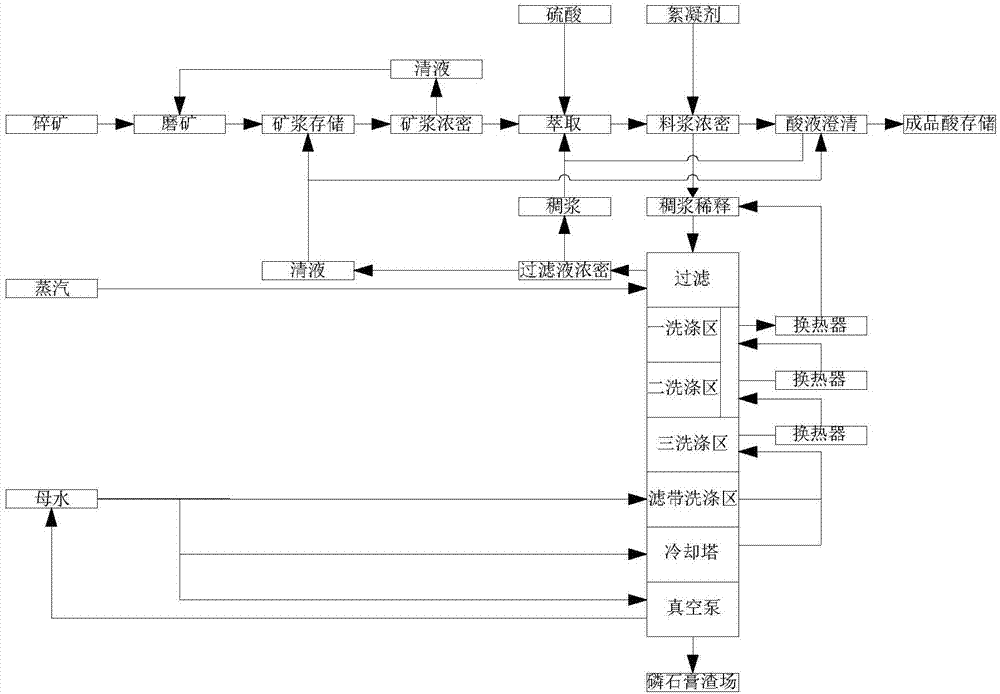 Wet phosphoric acid production system and wet phosphoric acid production method