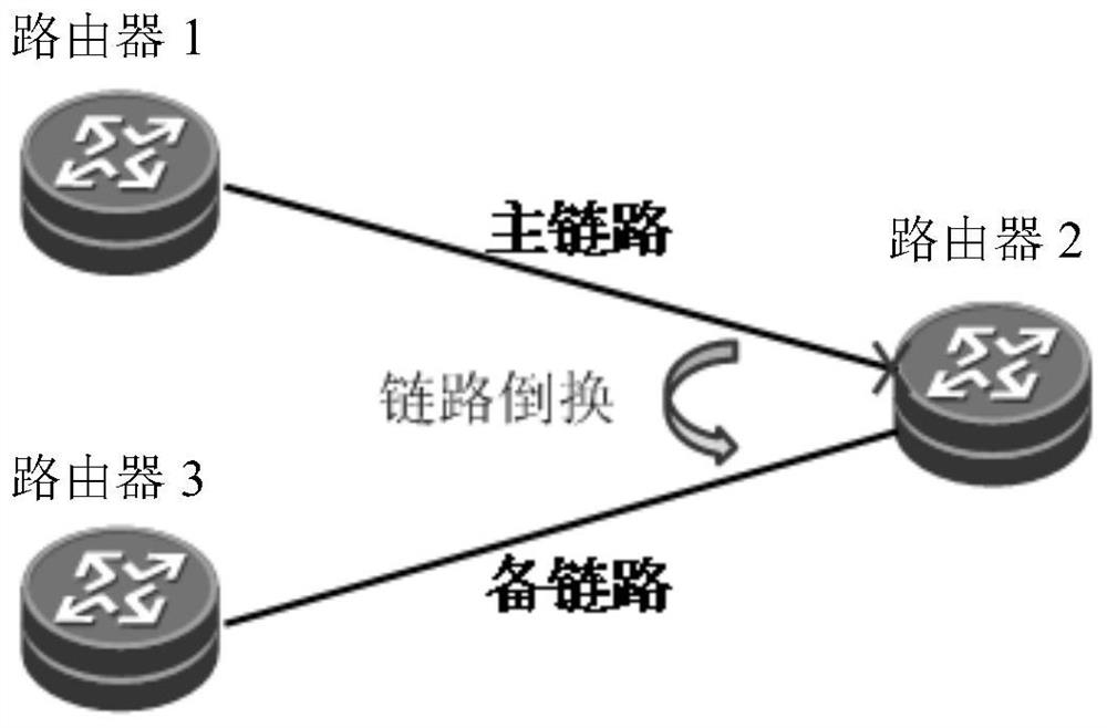 A kind of oam switching method and network equipment