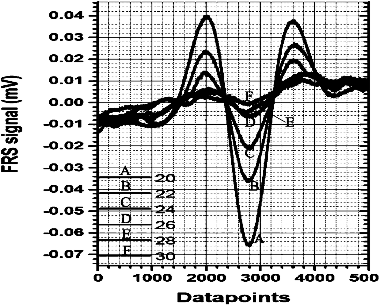 Hydroxy free radical in-situ measurement system