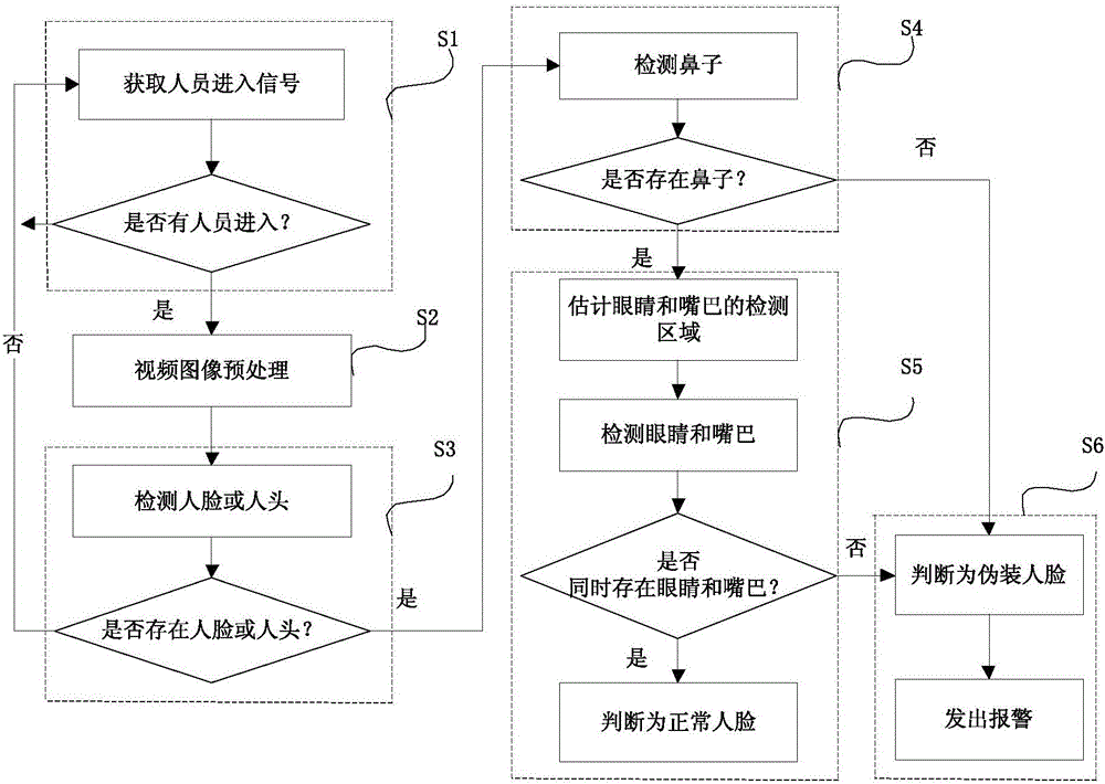 Fake face detecting method and system for realizing same