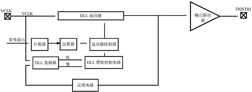 DLL output circuit and method for guaranteeing that DRAM power saving mode normally exits