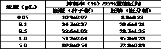 Separation method for erythrodiol in pittosporum leaf crude extract and new application of erythrodiol