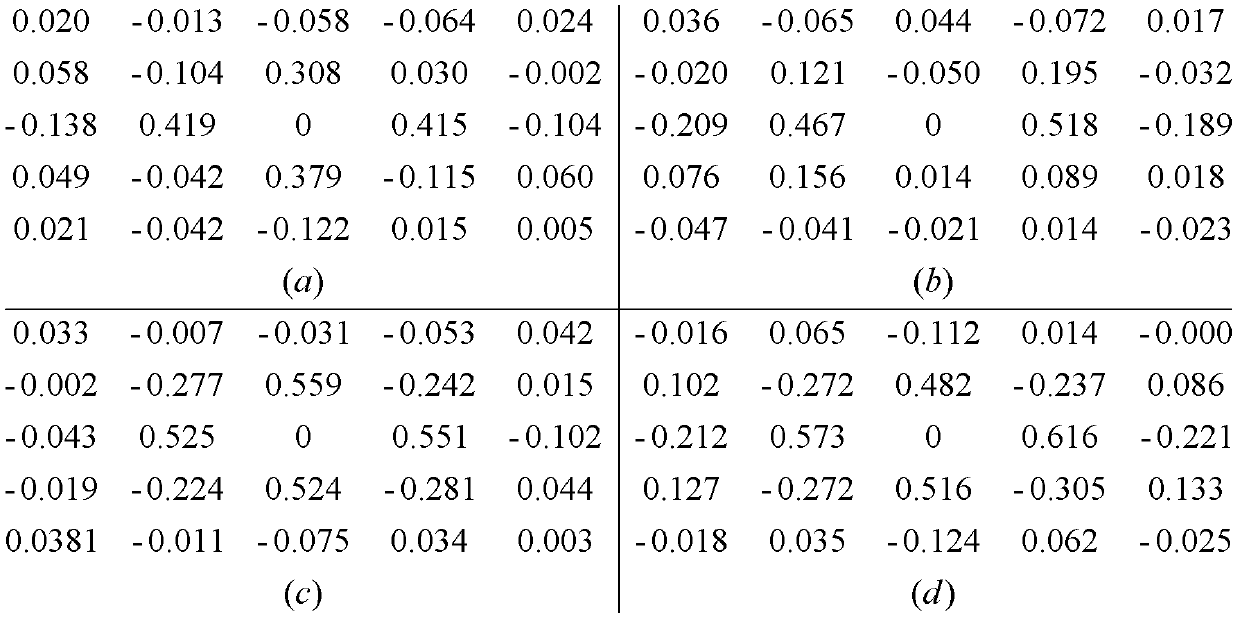 Blind detection method for median filter in digital image