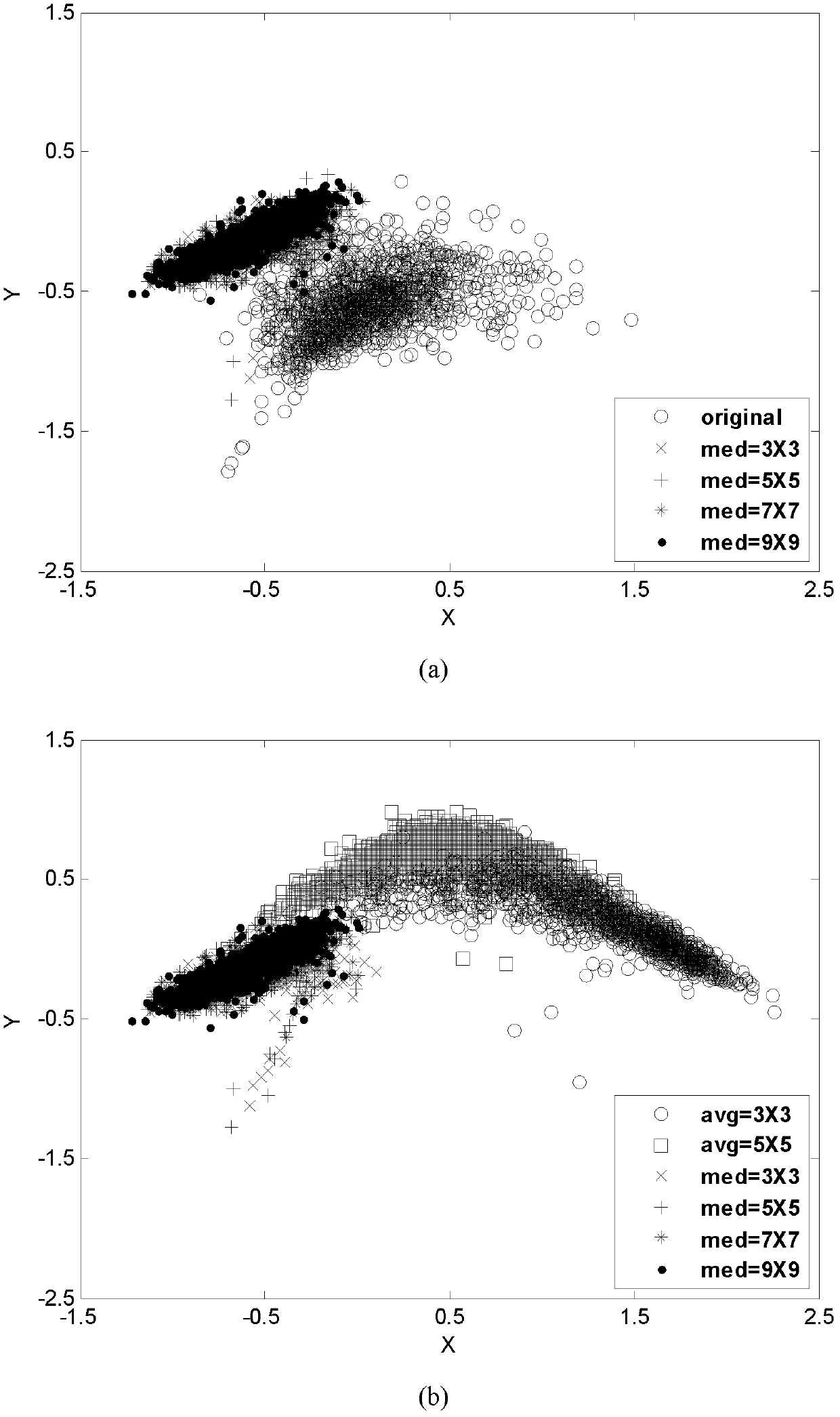 Blind detection method for median filter in digital image