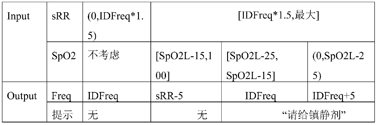 Respiration parameter setting method and device of respiratory support equipment and respiratory support equipment