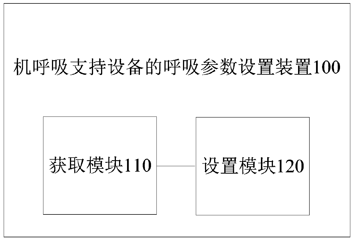 Respiration parameter setting method and device of respiratory support equipment and respiratory support equipment