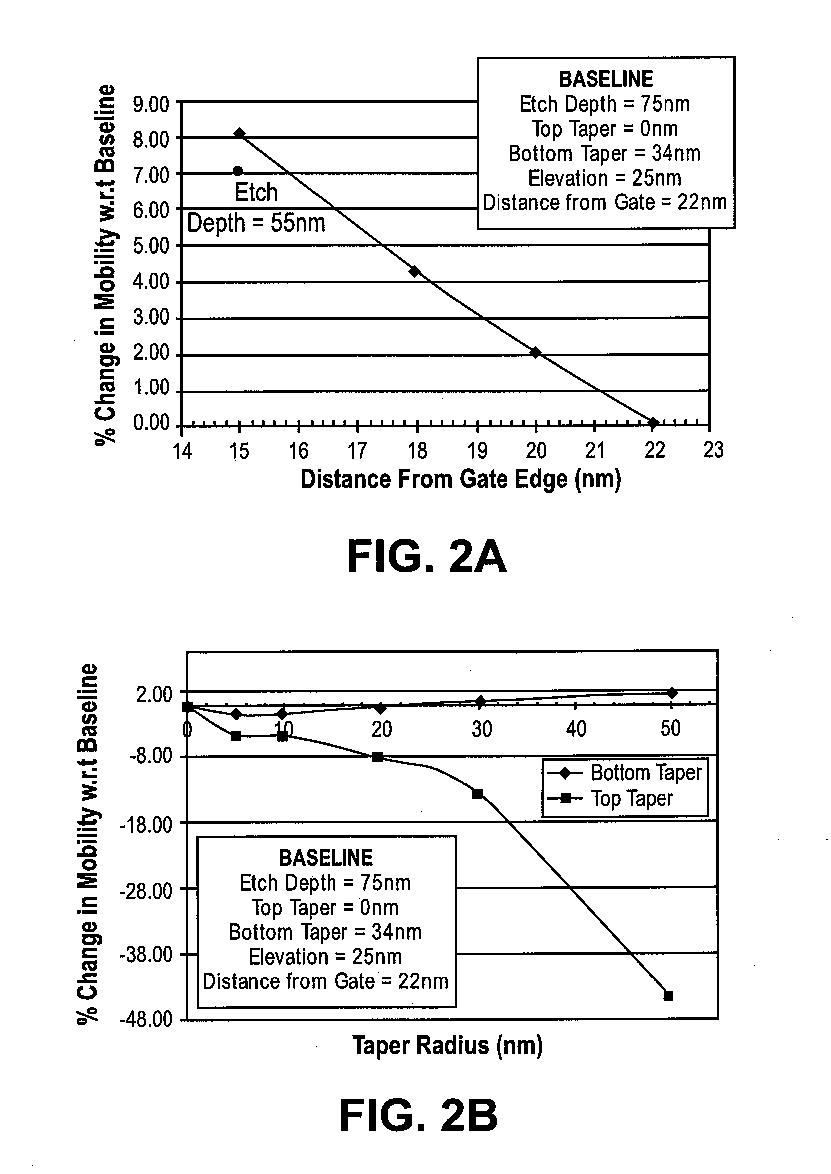 Method and apparatus for tunable isotropic recess etching of silicon materials
