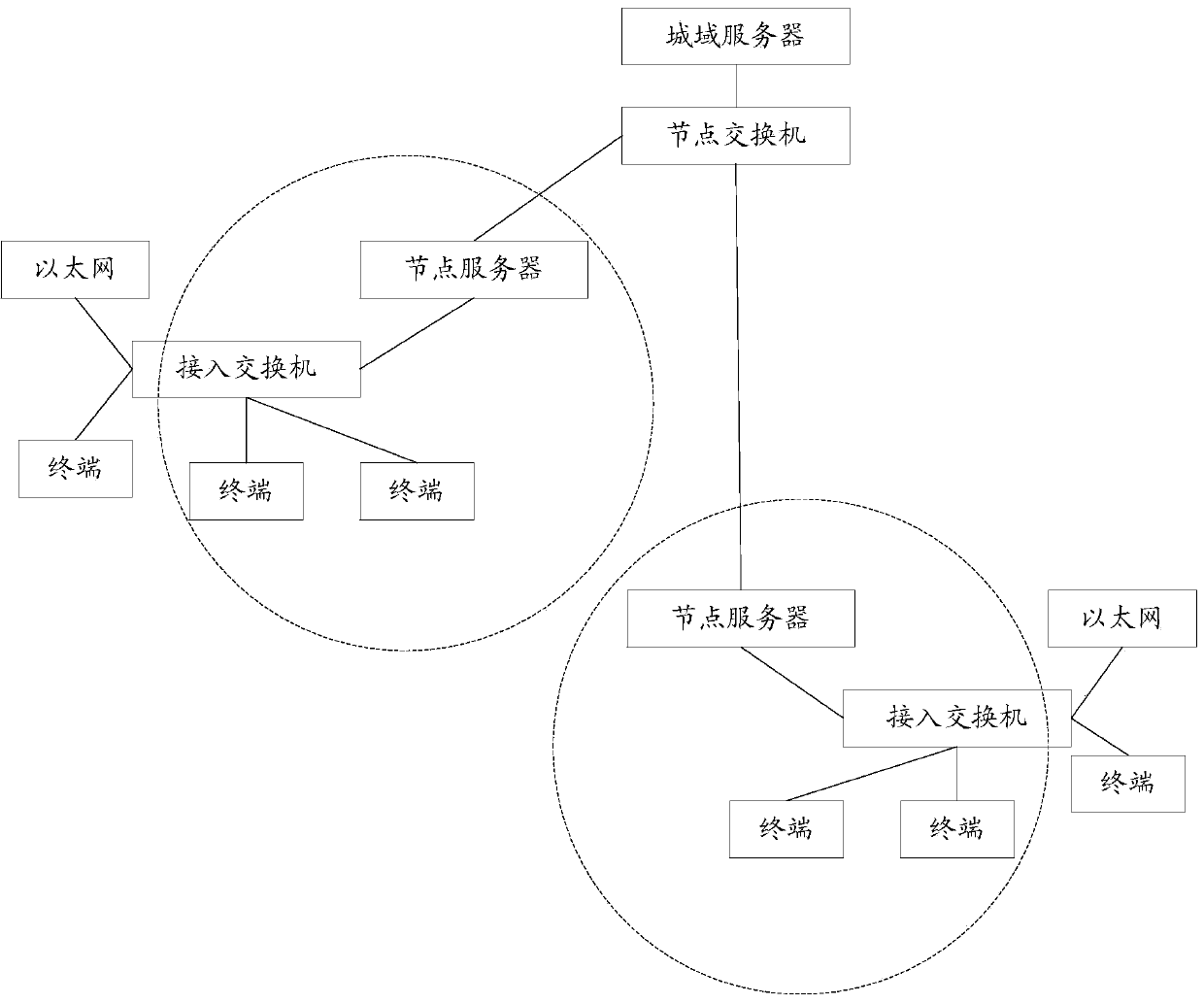 Method and device for encapsulating multimedia data stream