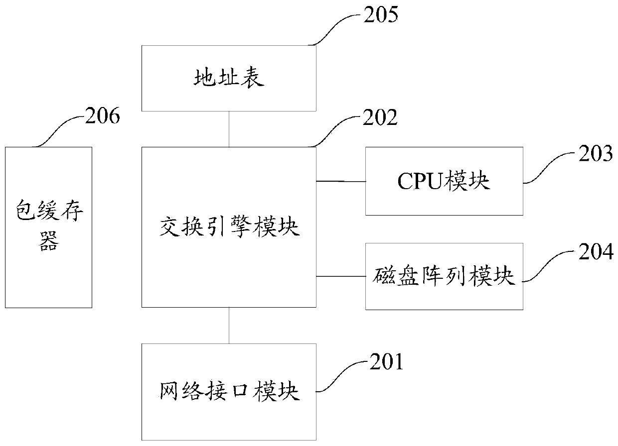 Method and device for encapsulating multimedia data stream