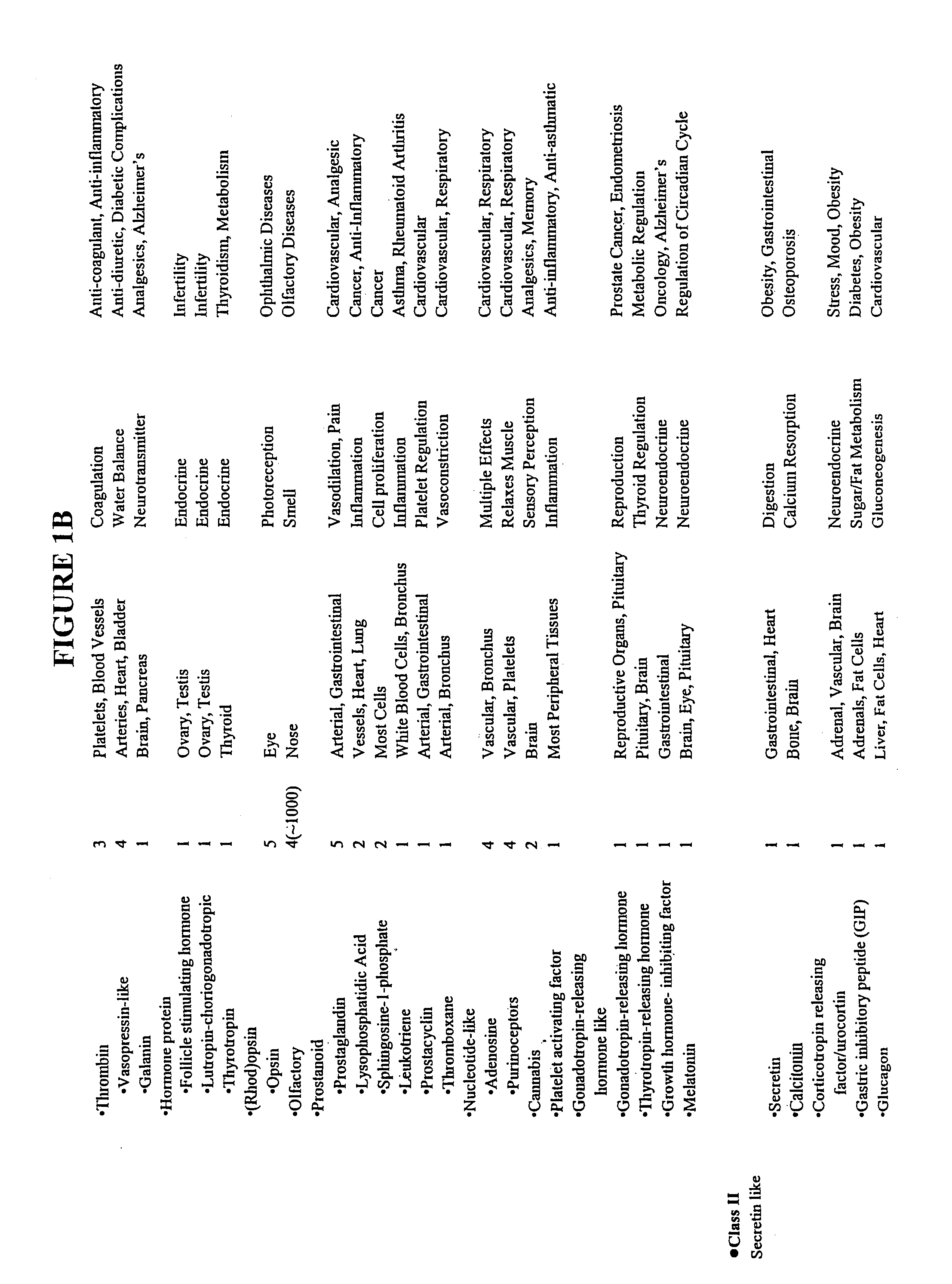 Modified G-protein coupled receptors