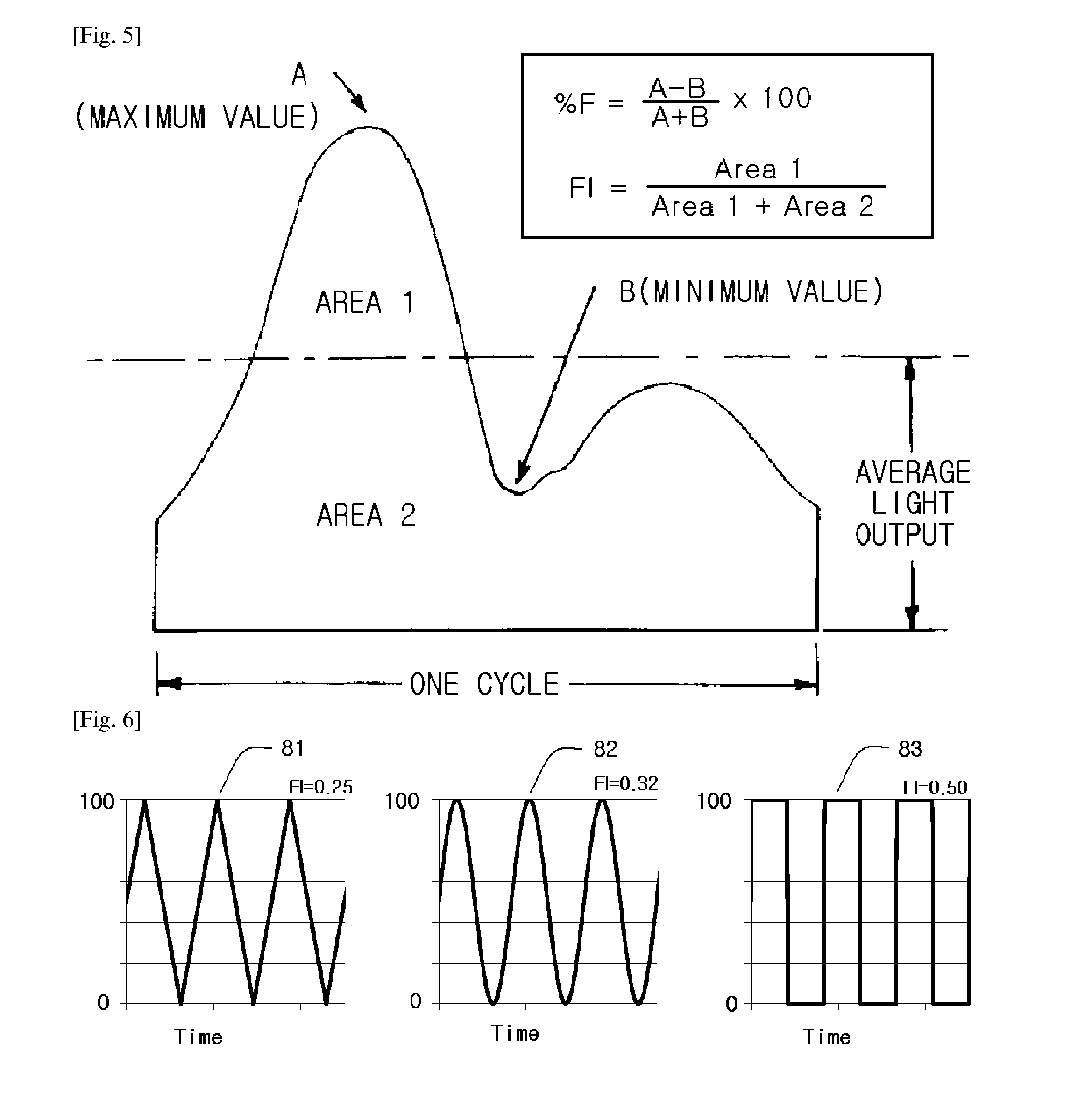 LED lighting apparatus having improved flicker performance