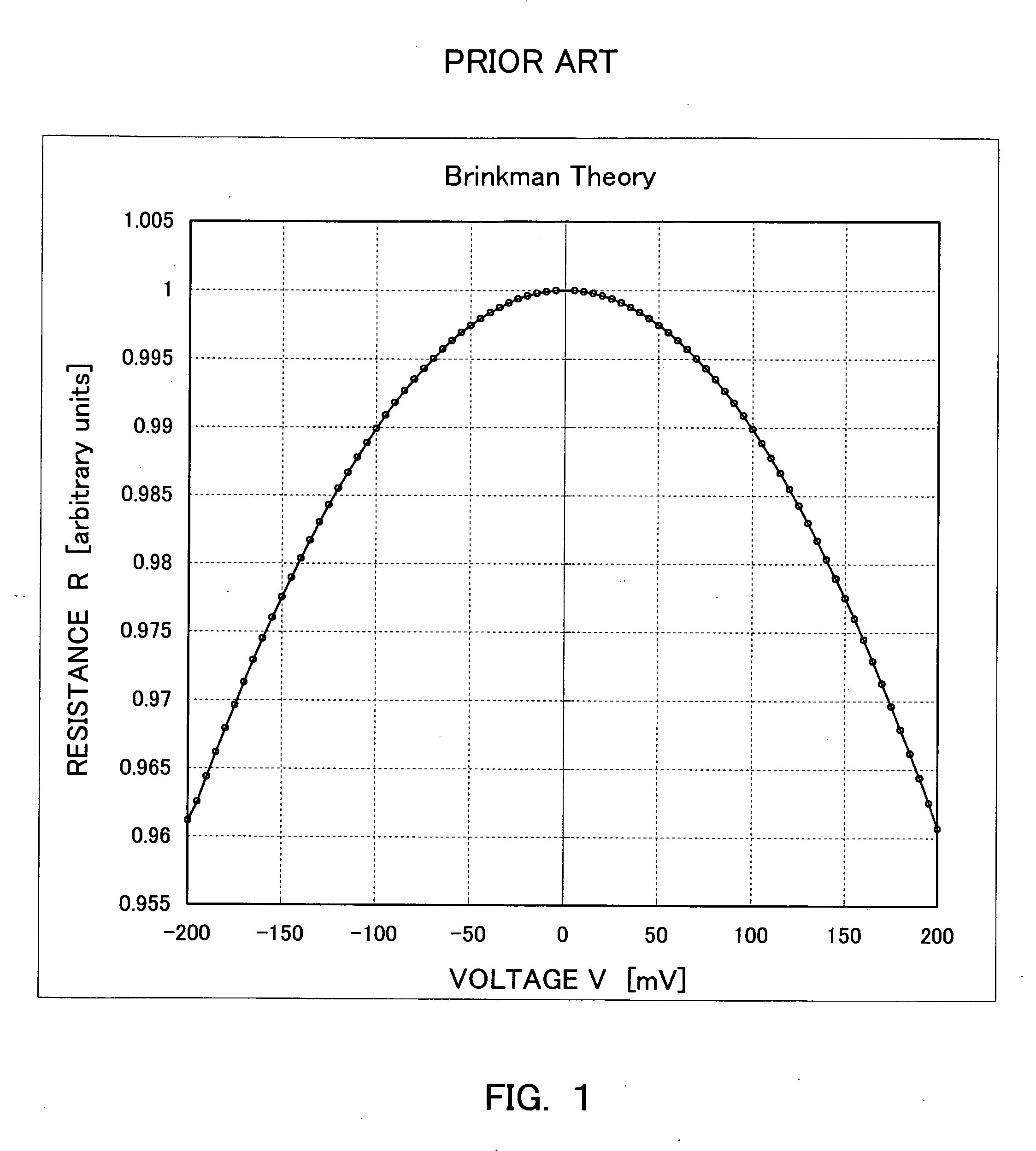 Test method and apparatus for tunneling magnetoresistive element