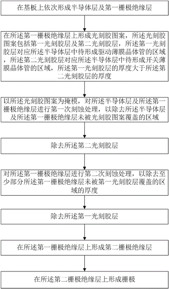 Thin-film transistor and manufacturing method thereof