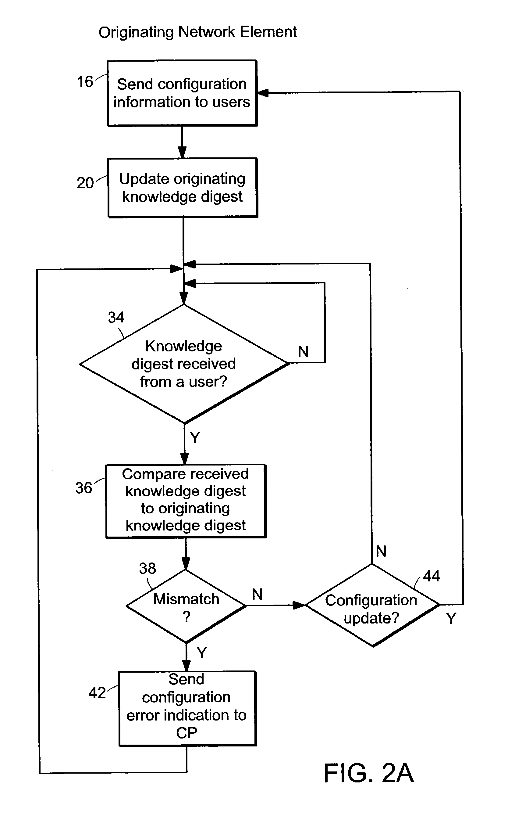 Apparatus for using a verification probe in an LDP MPLS network