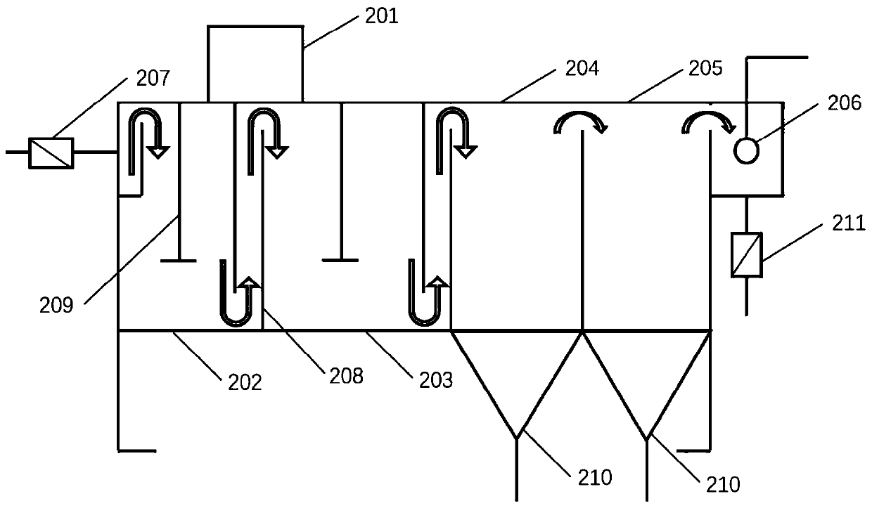 A desulfurization wastewater treatment system and its treatment method