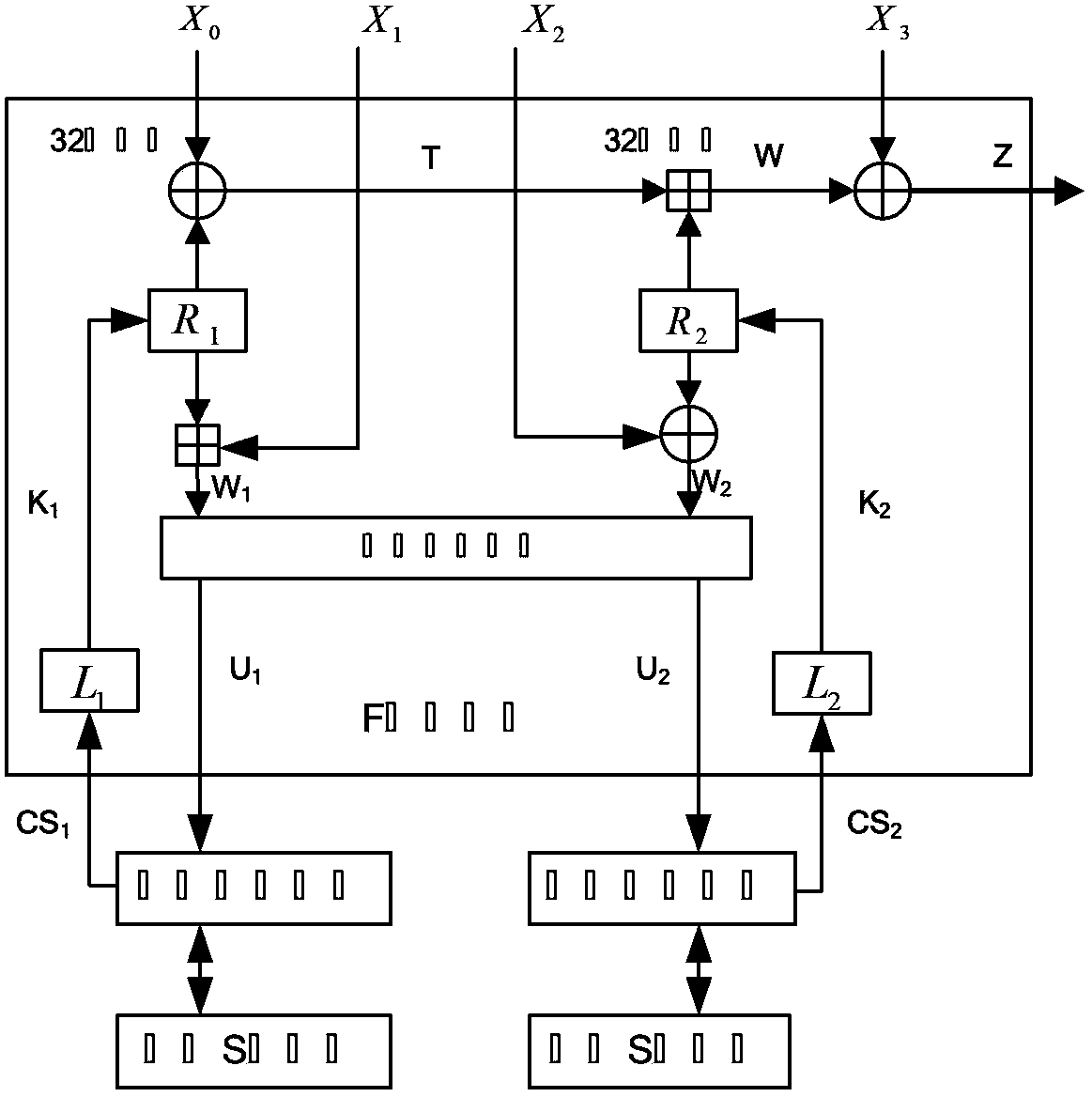 System and method for achieving ZUC