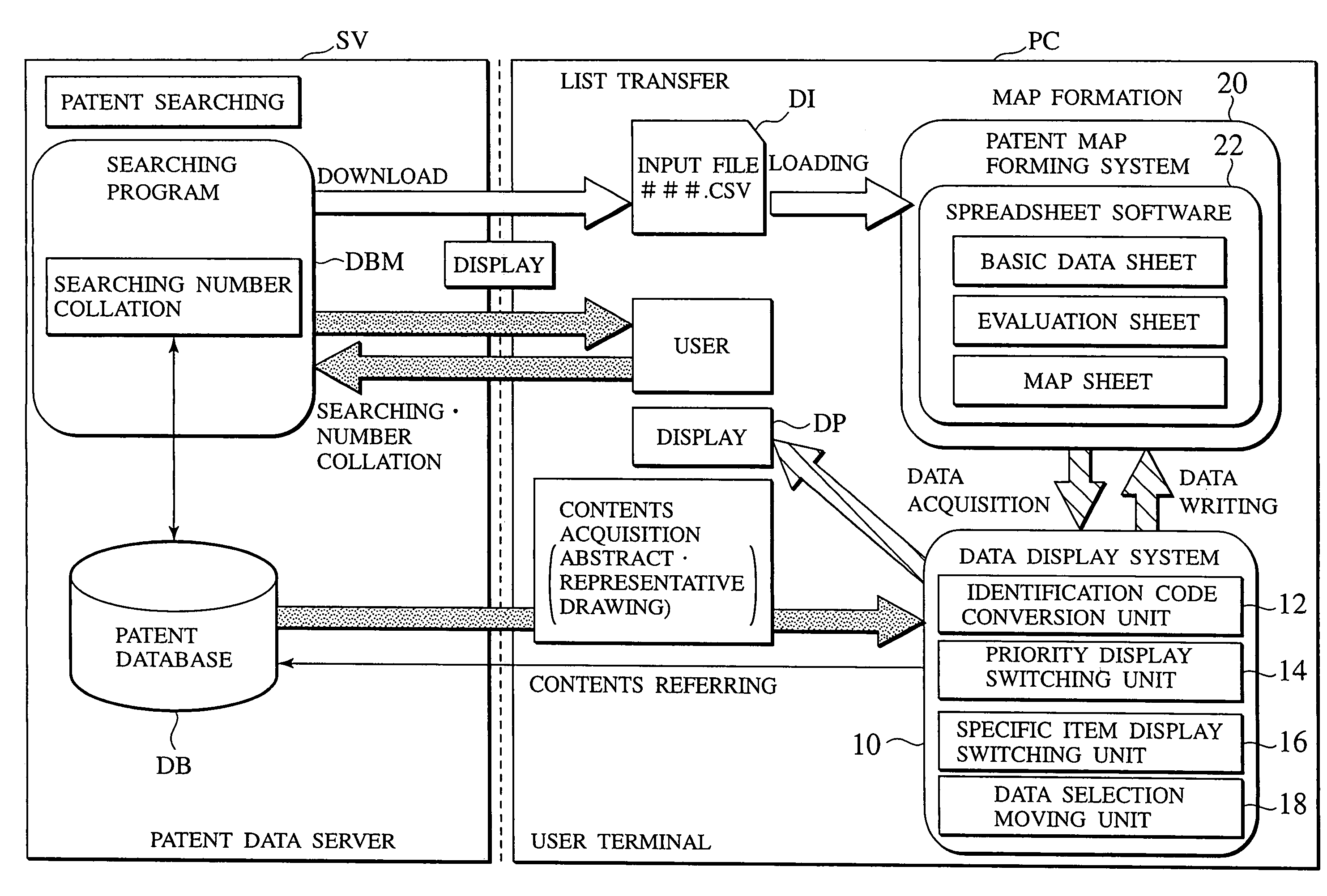 Data map forming system and method of forming a data map based on evaluation values