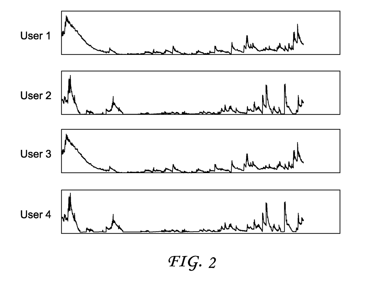 Fast group-wise technique for decomposing gsr signals across groups of individuals