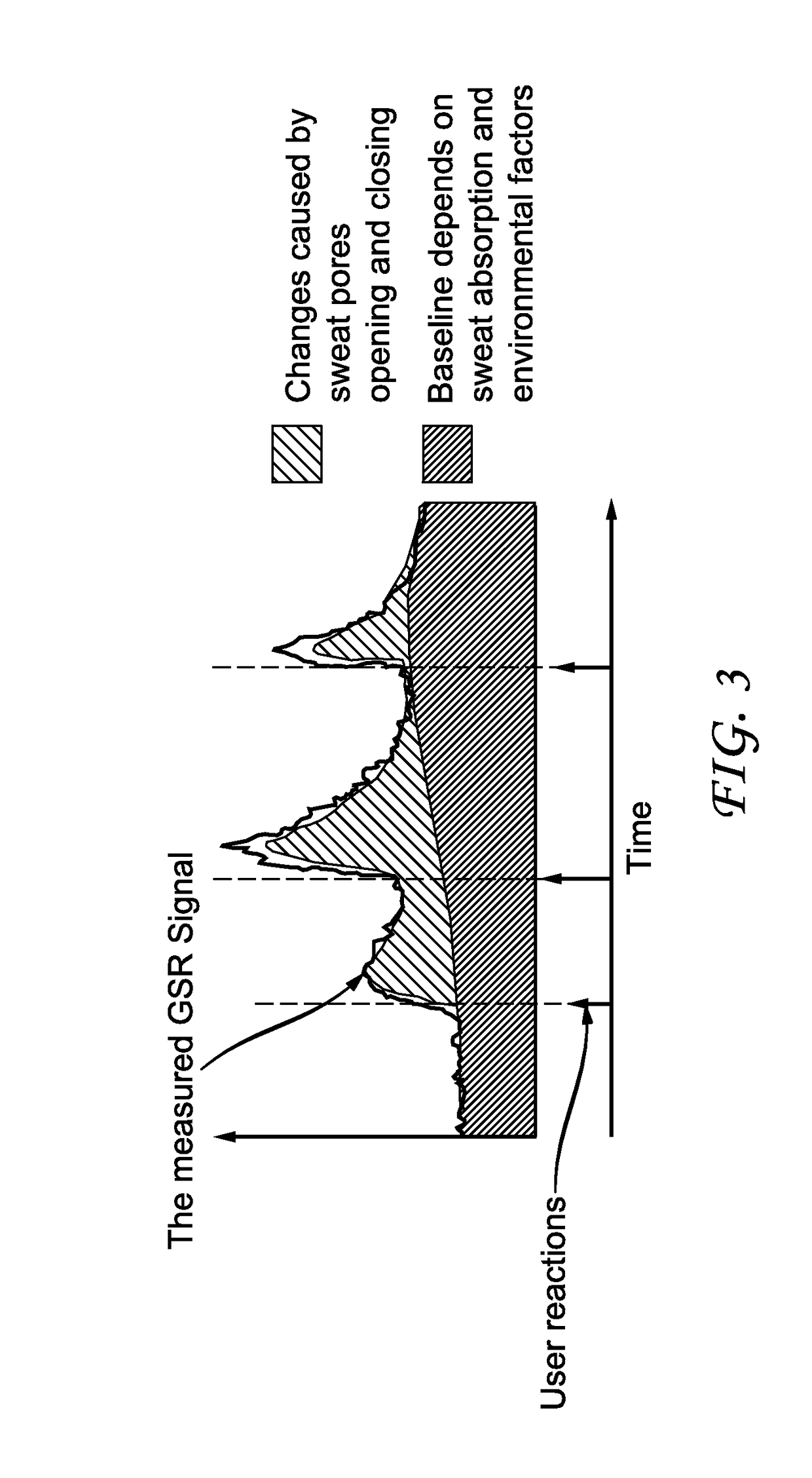 Fast group-wise technique for decomposing gsr signals across groups of individuals