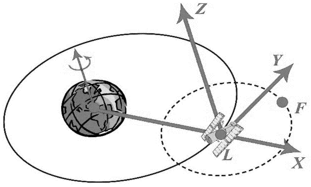 Coordination control method for multi-unmanned aerial vehicle team based on predation escape pigeon optimization