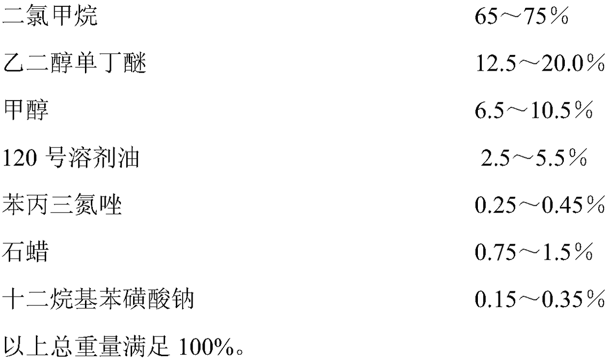 Normal-temperature glue detergent and preparation method thereof