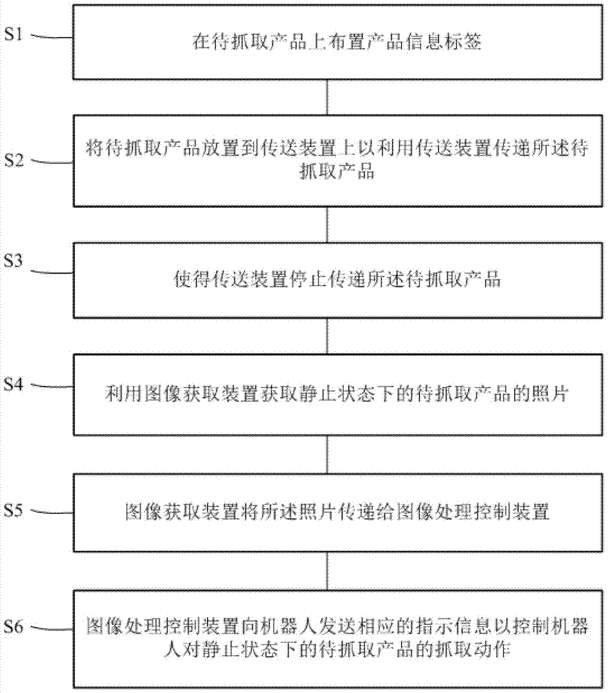 Robot Vision Grasping Method