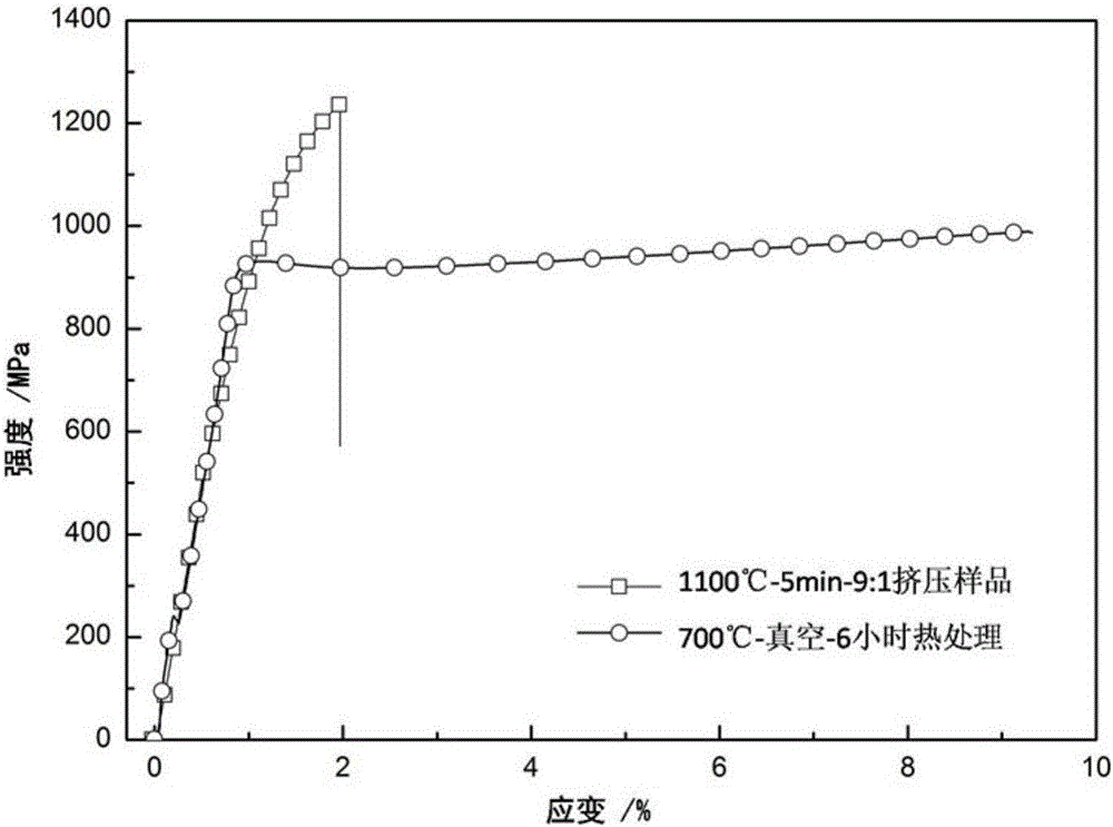 Novel powder metallurgy method for preparing nanometer or ultrafine structured titanium products