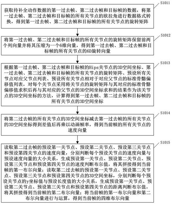 Three-dimensional virtual character action complementing method and device and server