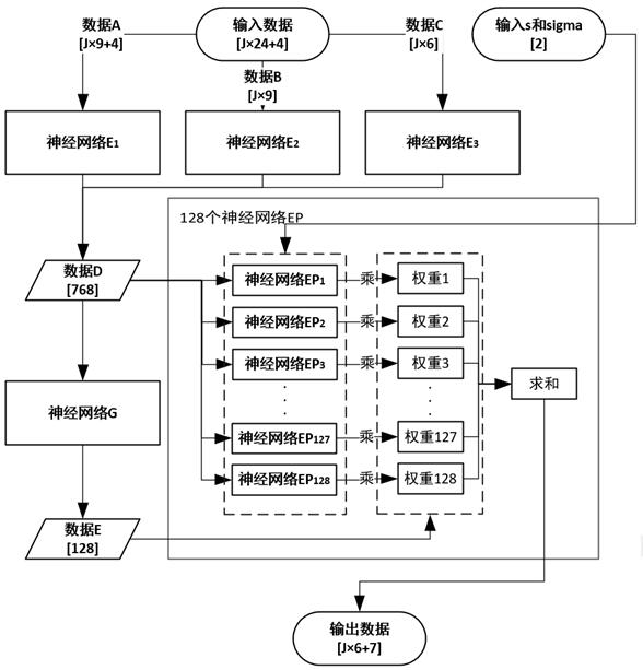 Three-dimensional virtual character action complementing method and device and server