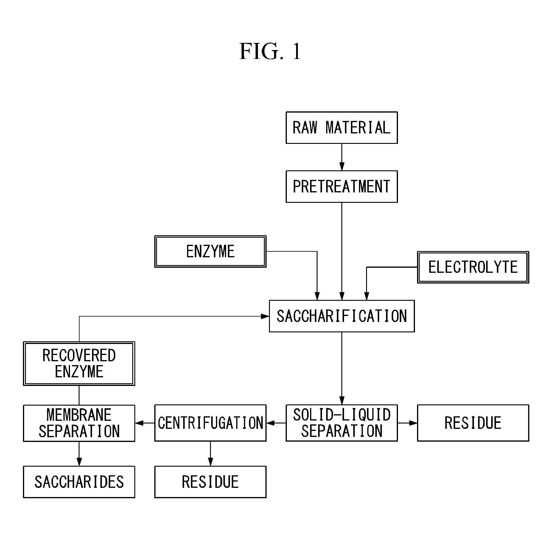 Method for enzymatic saccharification treatment of lignocellulose-containing biomass, and method for producing ethanol from lignocellulose-containing biomass