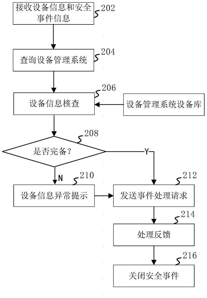 Comprehensive situation management and control system