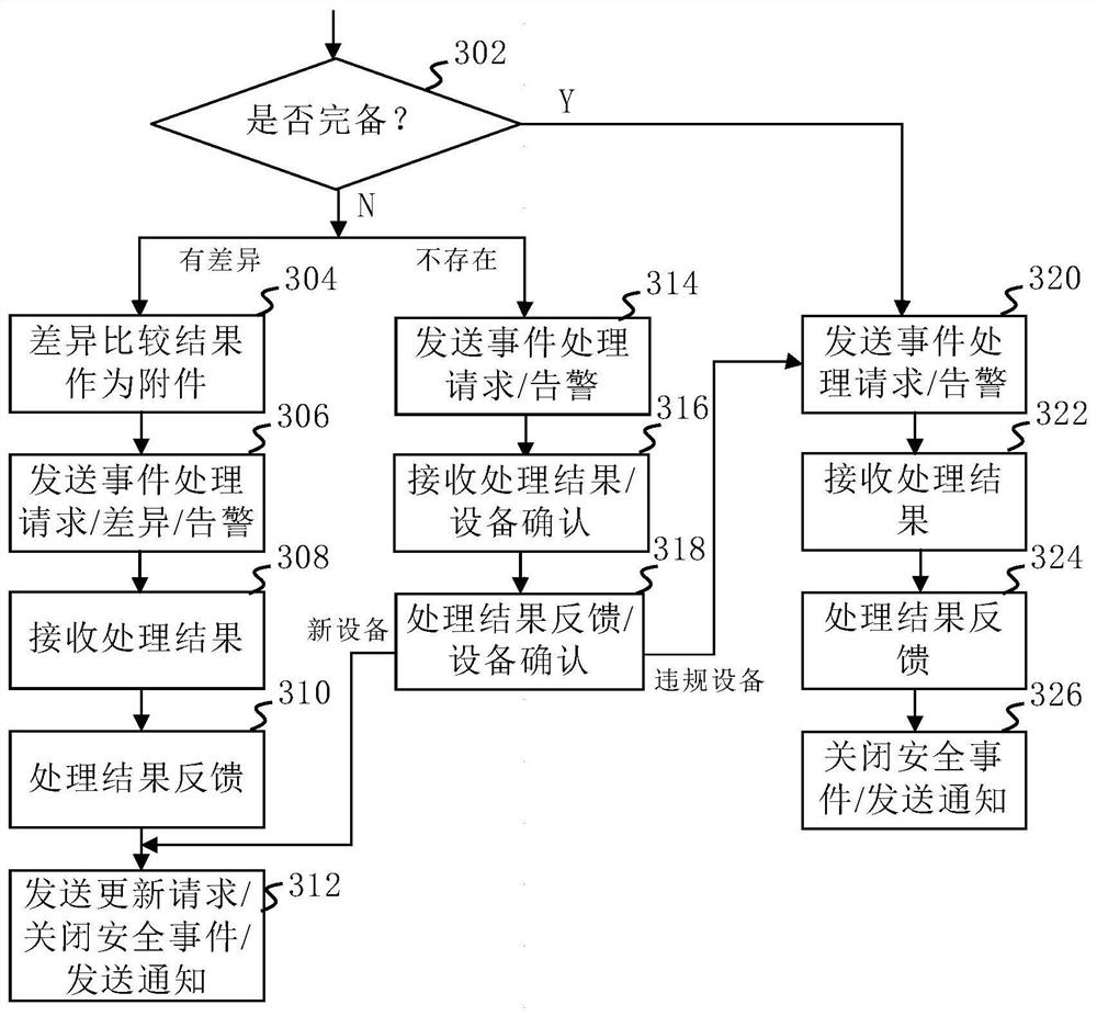 Comprehensive situation management and control system