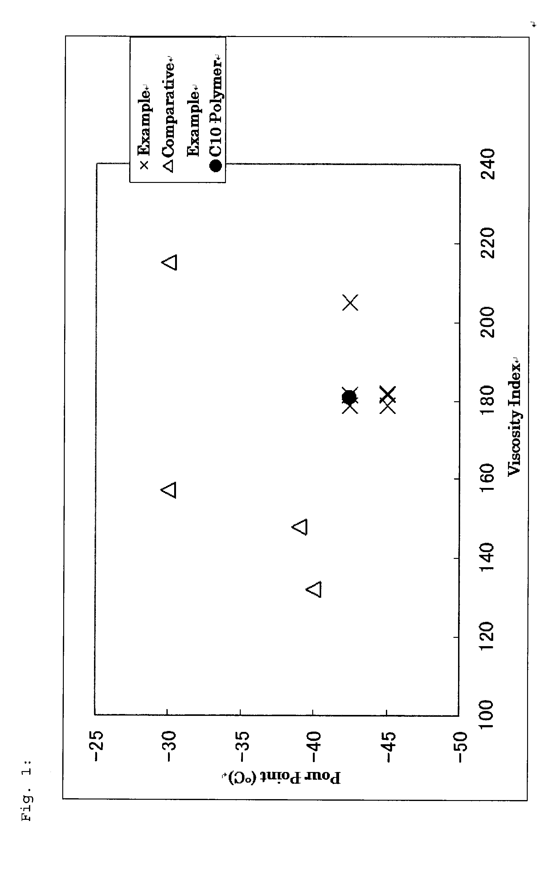 1-octene, 1-decene, 1-dodecene ternary copolymer and lubricant composition containing same