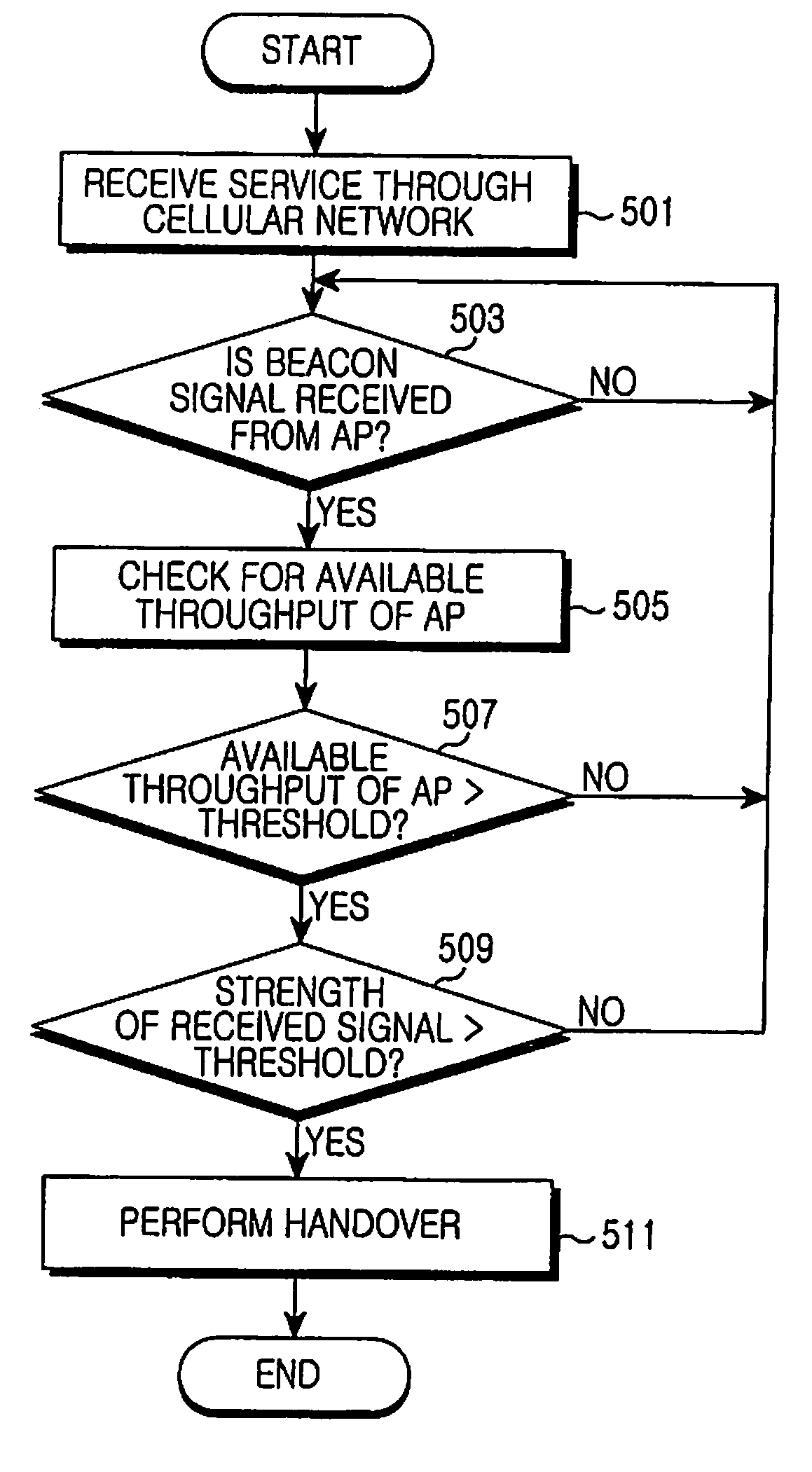 Apparatus and method for deciding handover in portable terminal