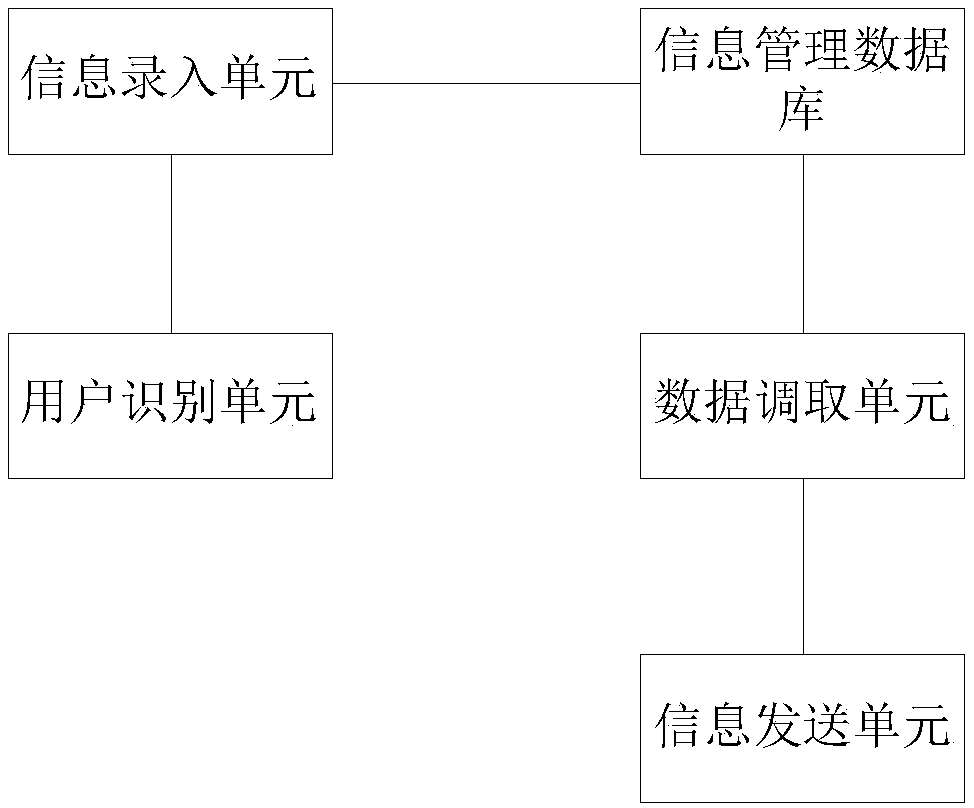 Intelligent medical condition tracking system and method