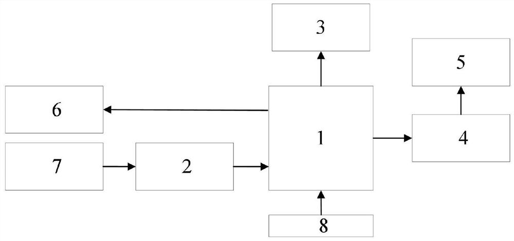 Laser signal recovery module, multipoint alignment underwater laser communication system and multipoint alignment underwater laser communication method