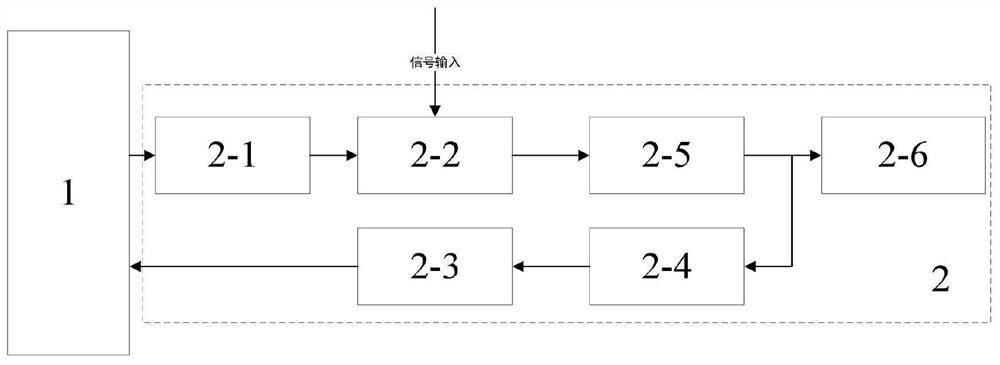 Laser signal recovery module, multipoint alignment underwater laser communication system and multipoint alignment underwater laser communication method