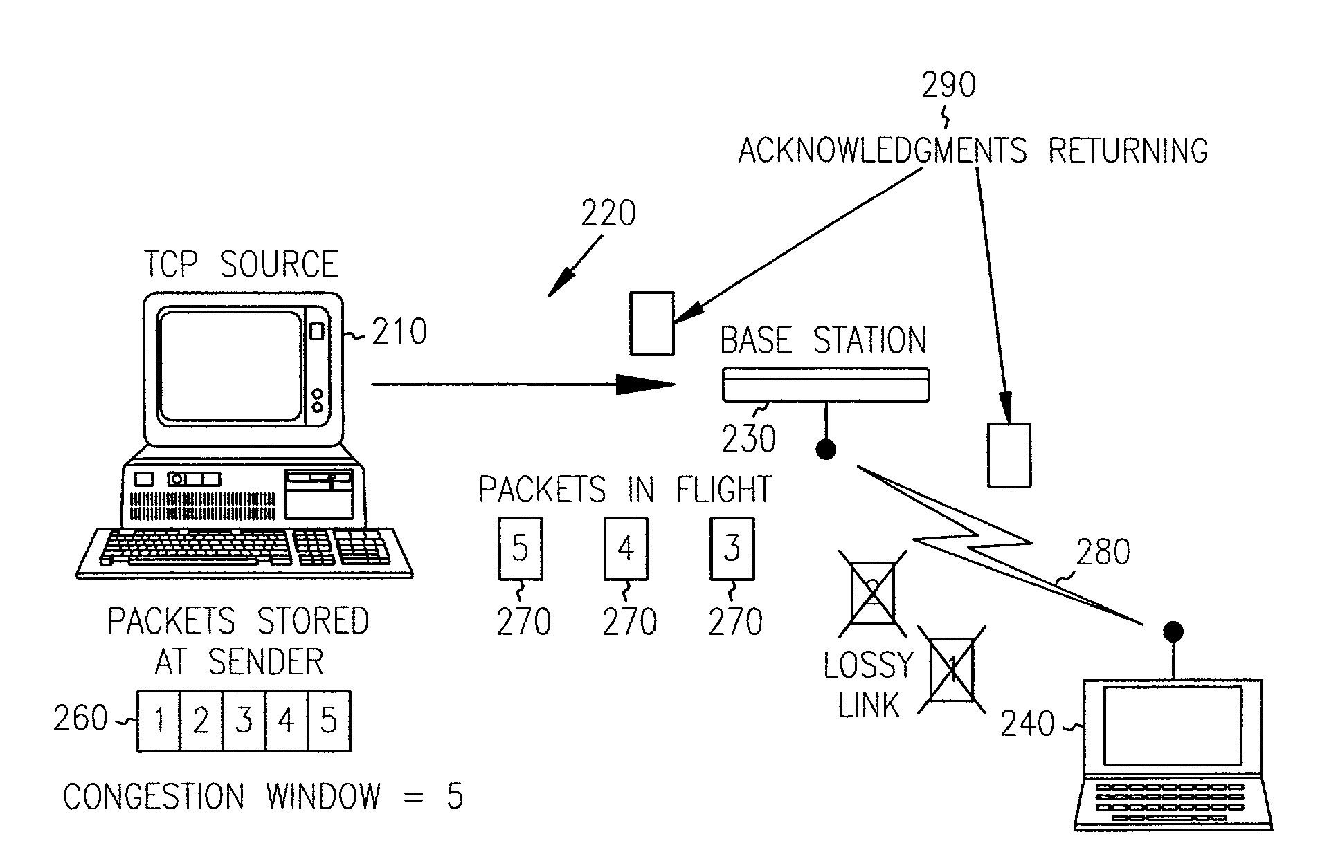 Technique for improving transmission control protocol performance in lossy networks