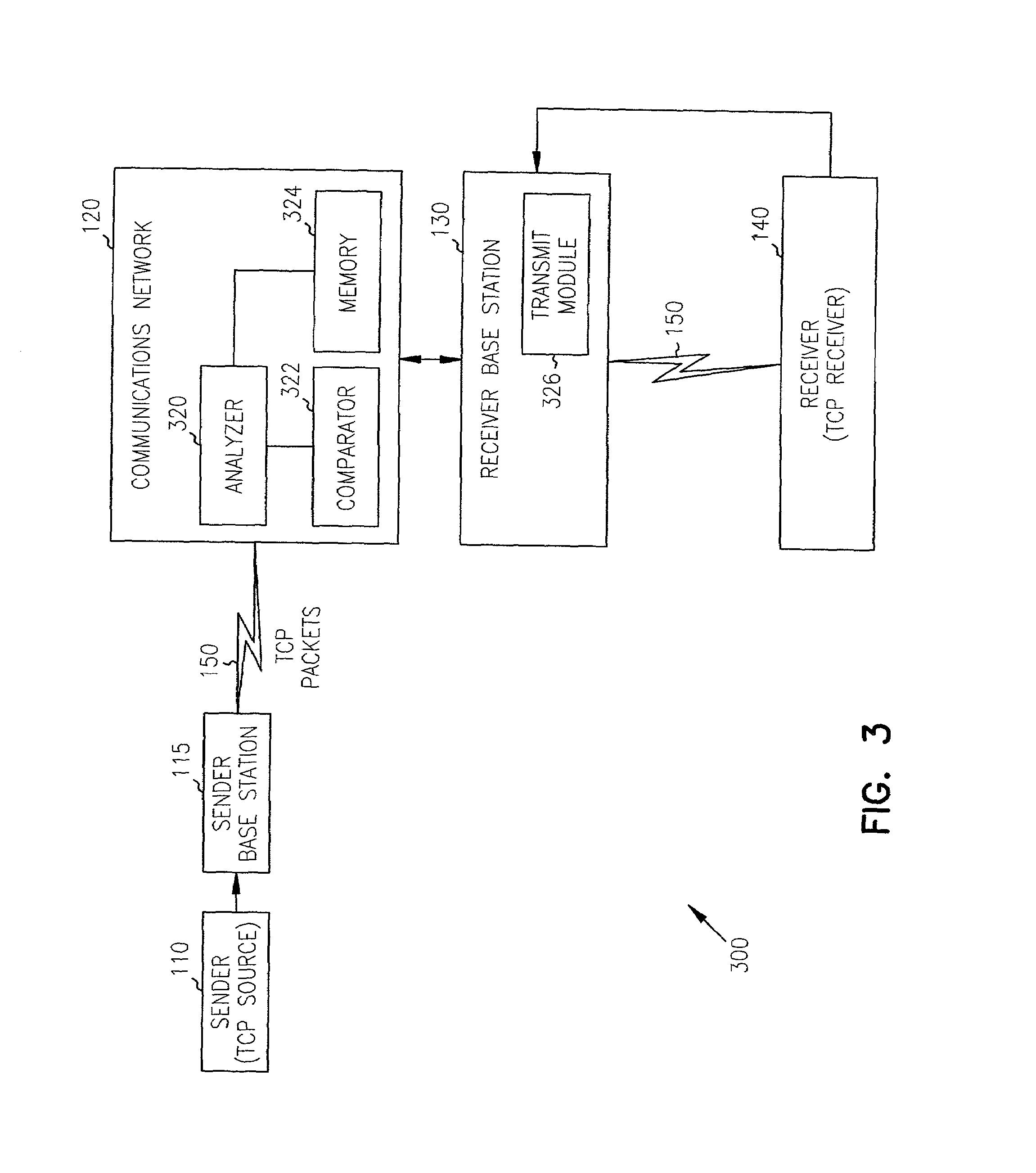 Technique for improving transmission control protocol performance in lossy networks