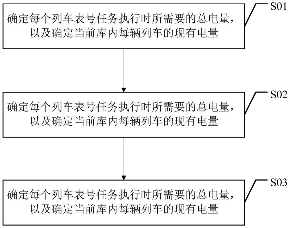 Train docking control method and device and computer readable storage medium