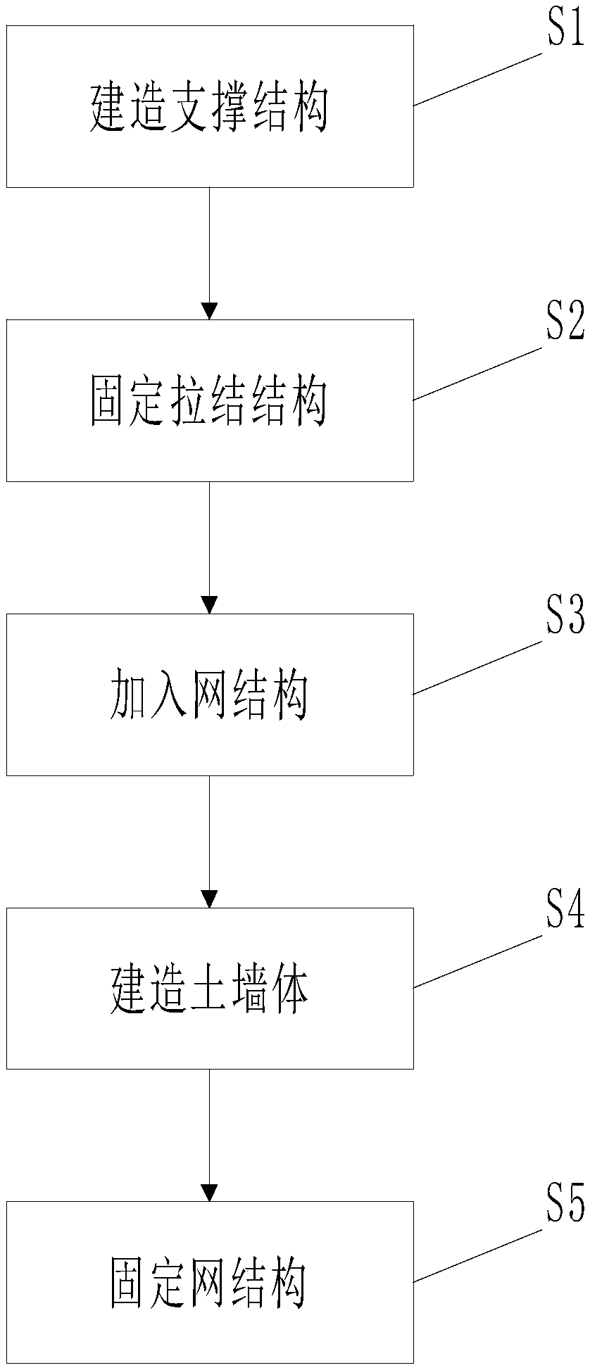 Soil building reinforced wall and reinforcing method thereof