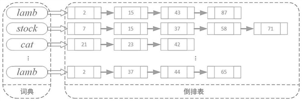 A fingerprint-based corpus full-text retrieval method and system