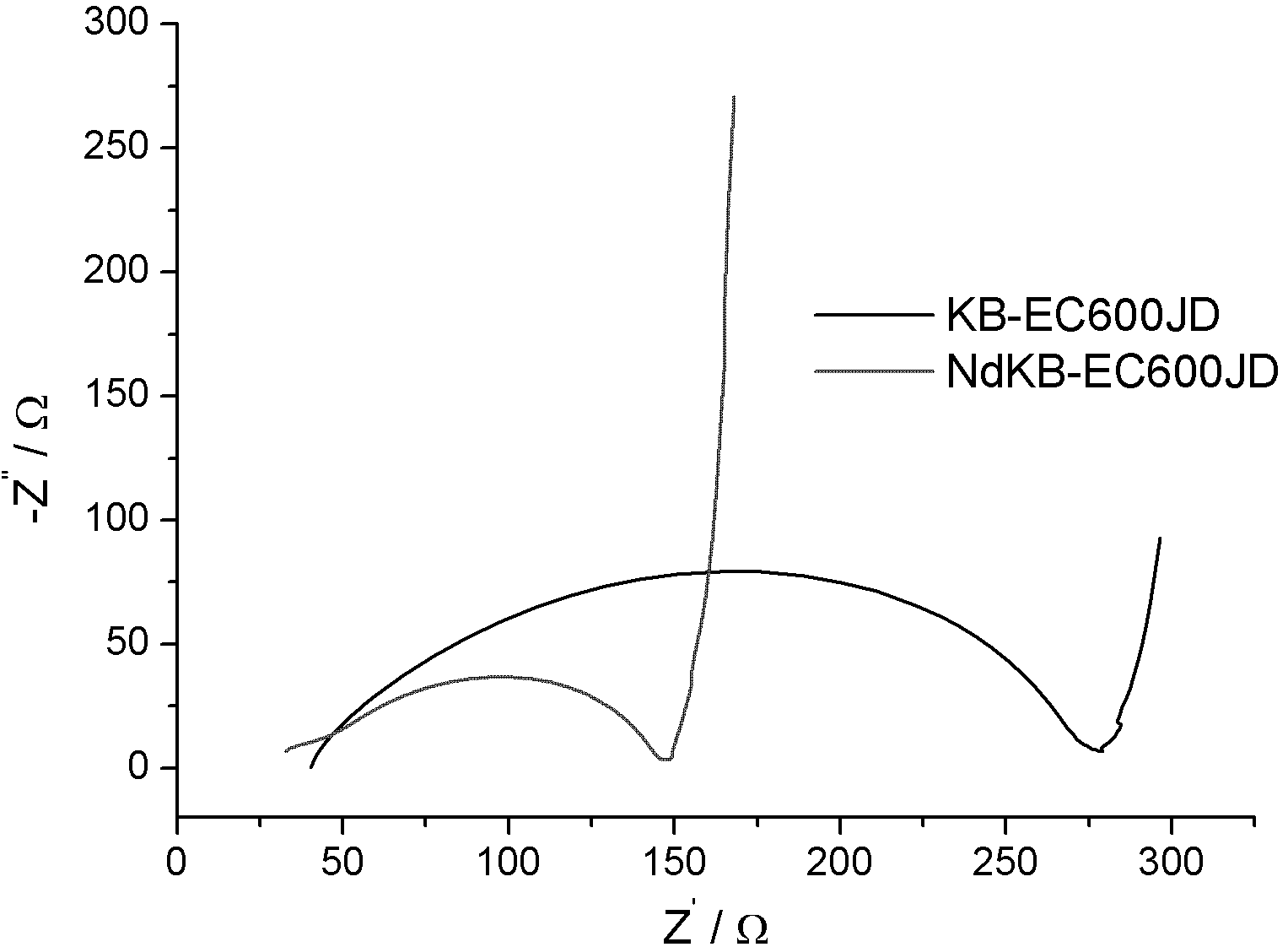 Lithium air or oxygen battery