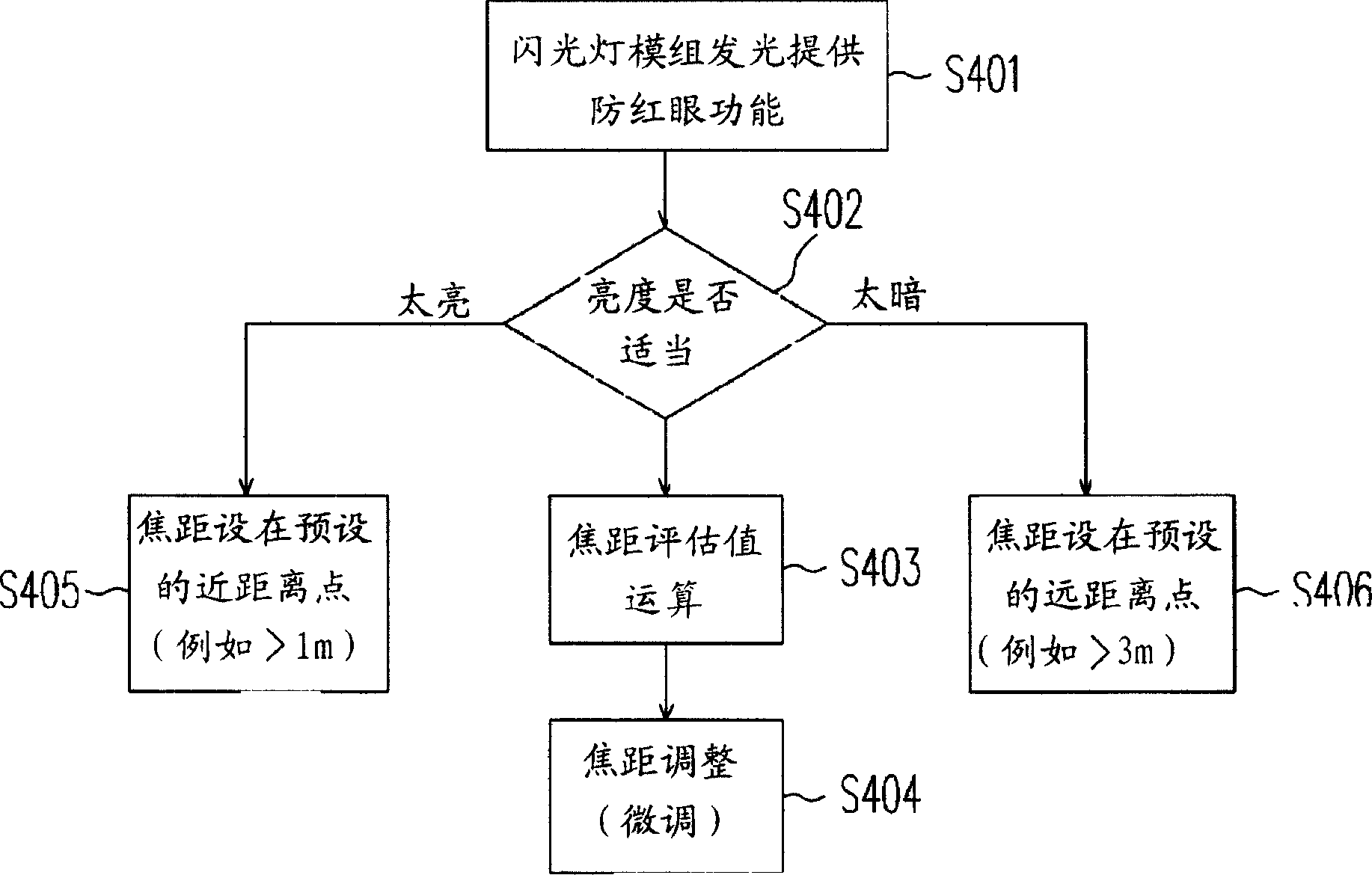 Assistant focusing method by using pre flashing of flash lamp