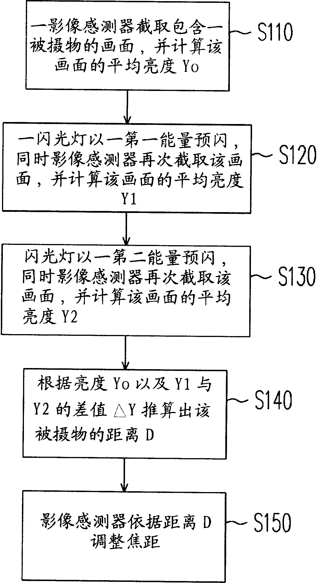 Assistant focusing method by using pre flashing of flash lamp