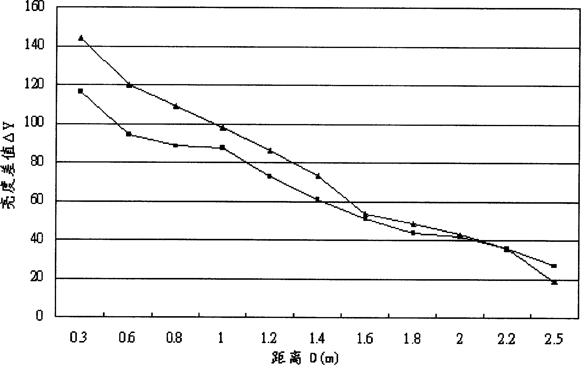 Assistant focusing method by using pre flashing of flash lamp