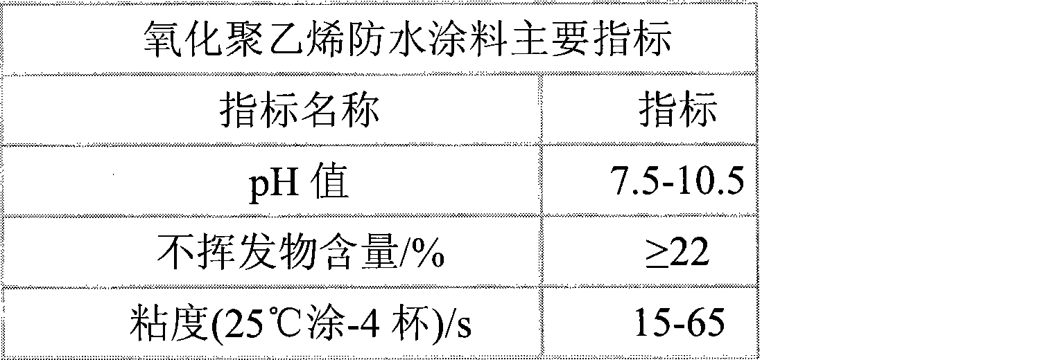 Waterproof coating material for paper pallet and water-proof paper pallet thereof