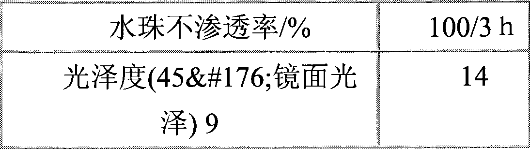 Waterproof coating material for paper pallet and water-proof paper pallet thereof