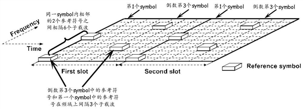 A LTE downlink channel estimation method suitable for complex environments